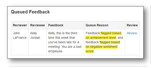 Queued Feedback Queued Feedback